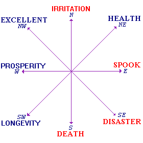 North West House Fun with Feng Shui Feng Shui 