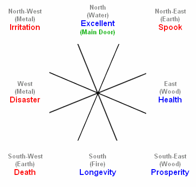 An 8-Point Guide to a Feng Shui House