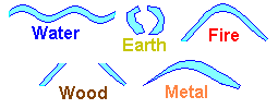 Illustration of the types of watercourse under the 5 Elements