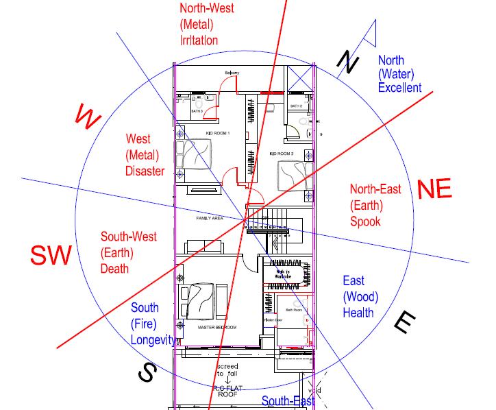 House Facing Flying Star Feng Shui (Xuan Kong Fei Xing) FengShui