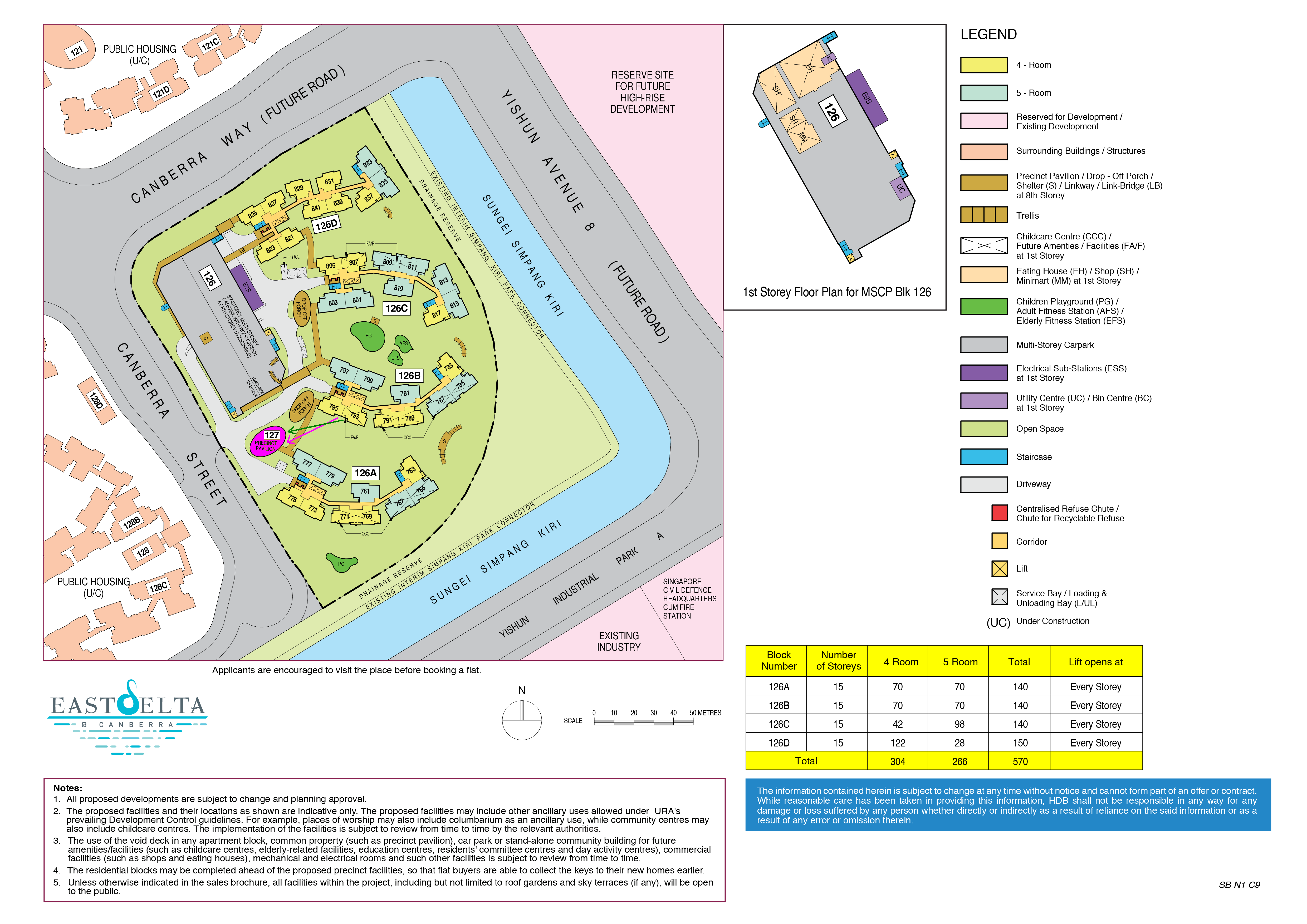 HDB East Delta Canberra Singapore Property Review