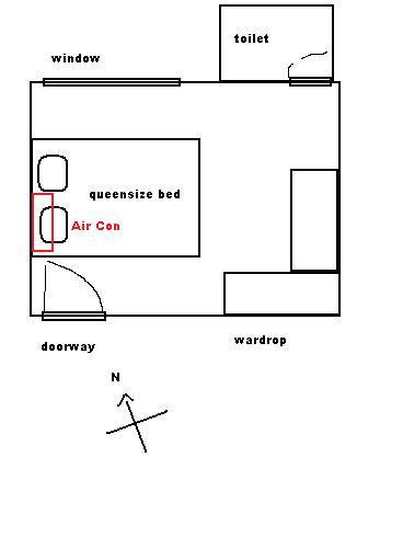 How Do I Place The Bed In This Mbr Layout General Help