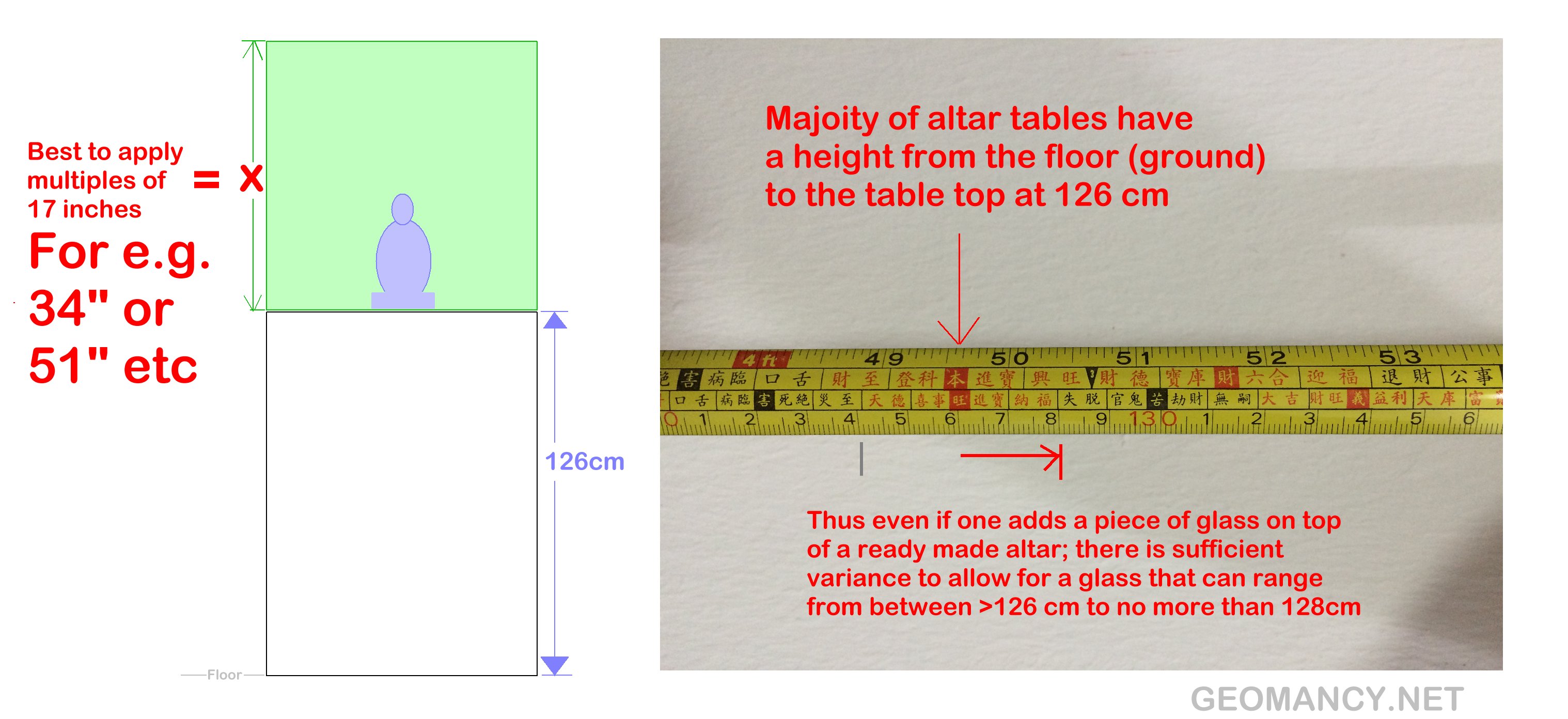 Feng Shui Measurement Chart