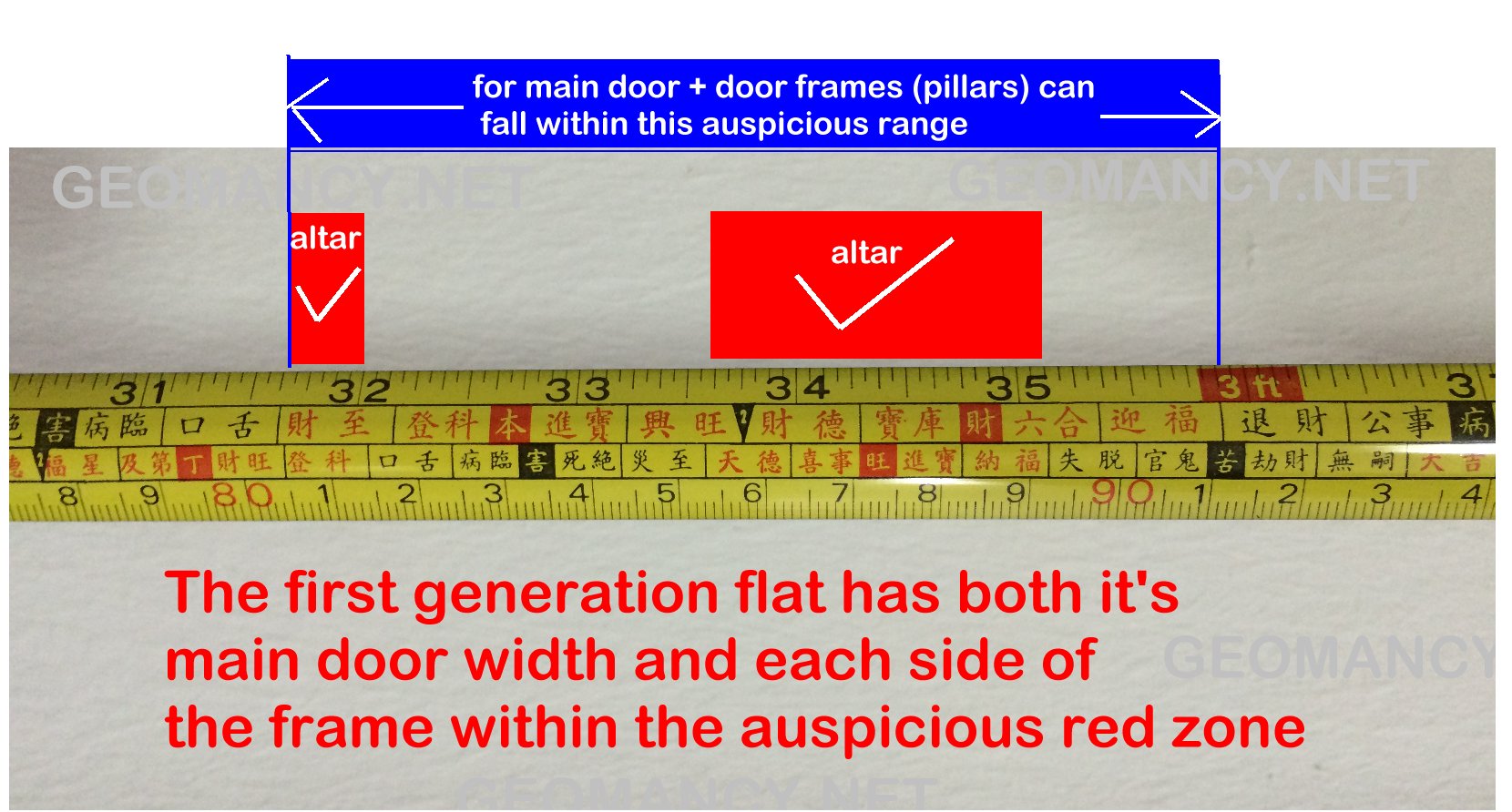 Feng Shui Measurement Chart