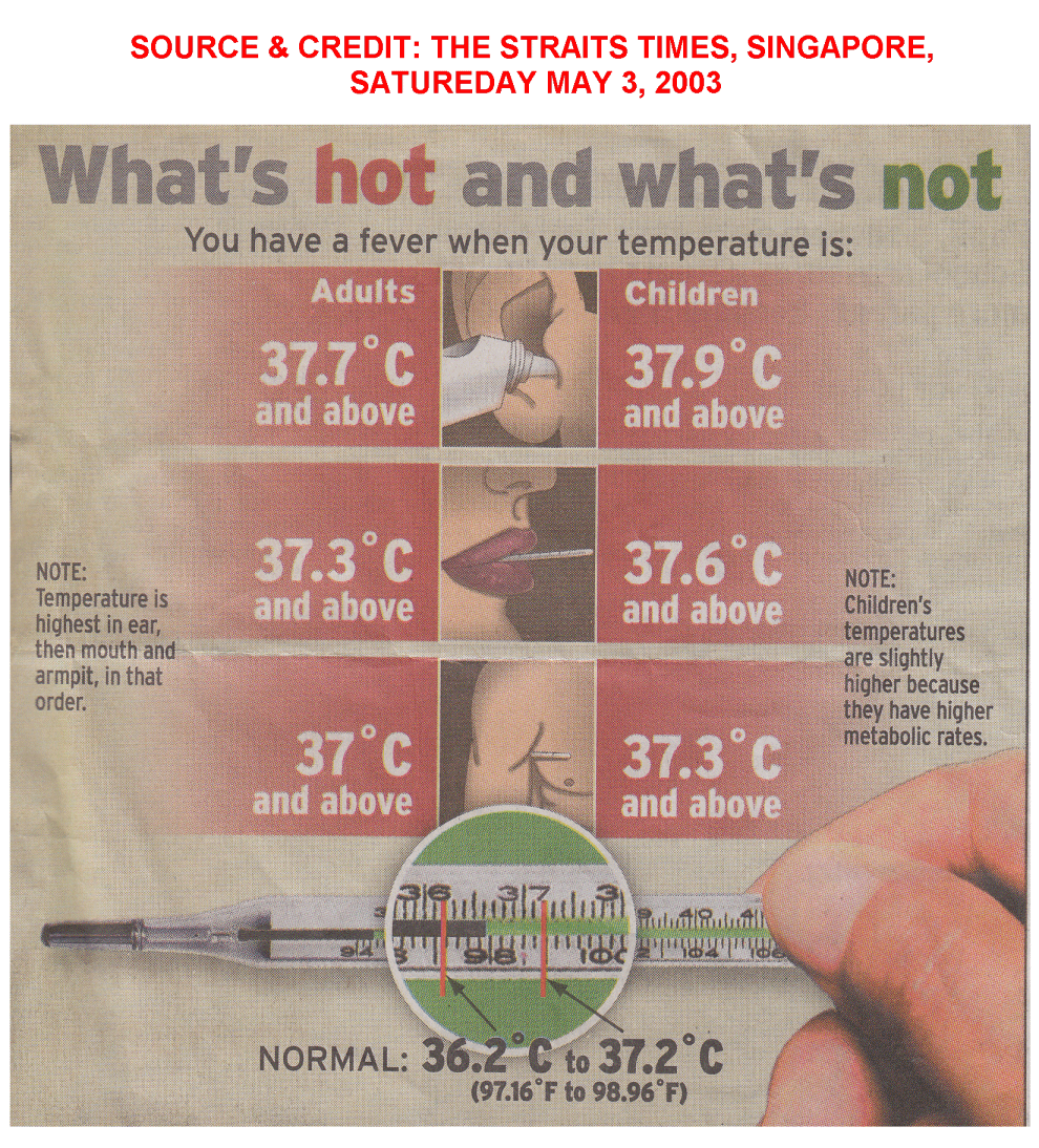 Armpit Fever Temperature Chart