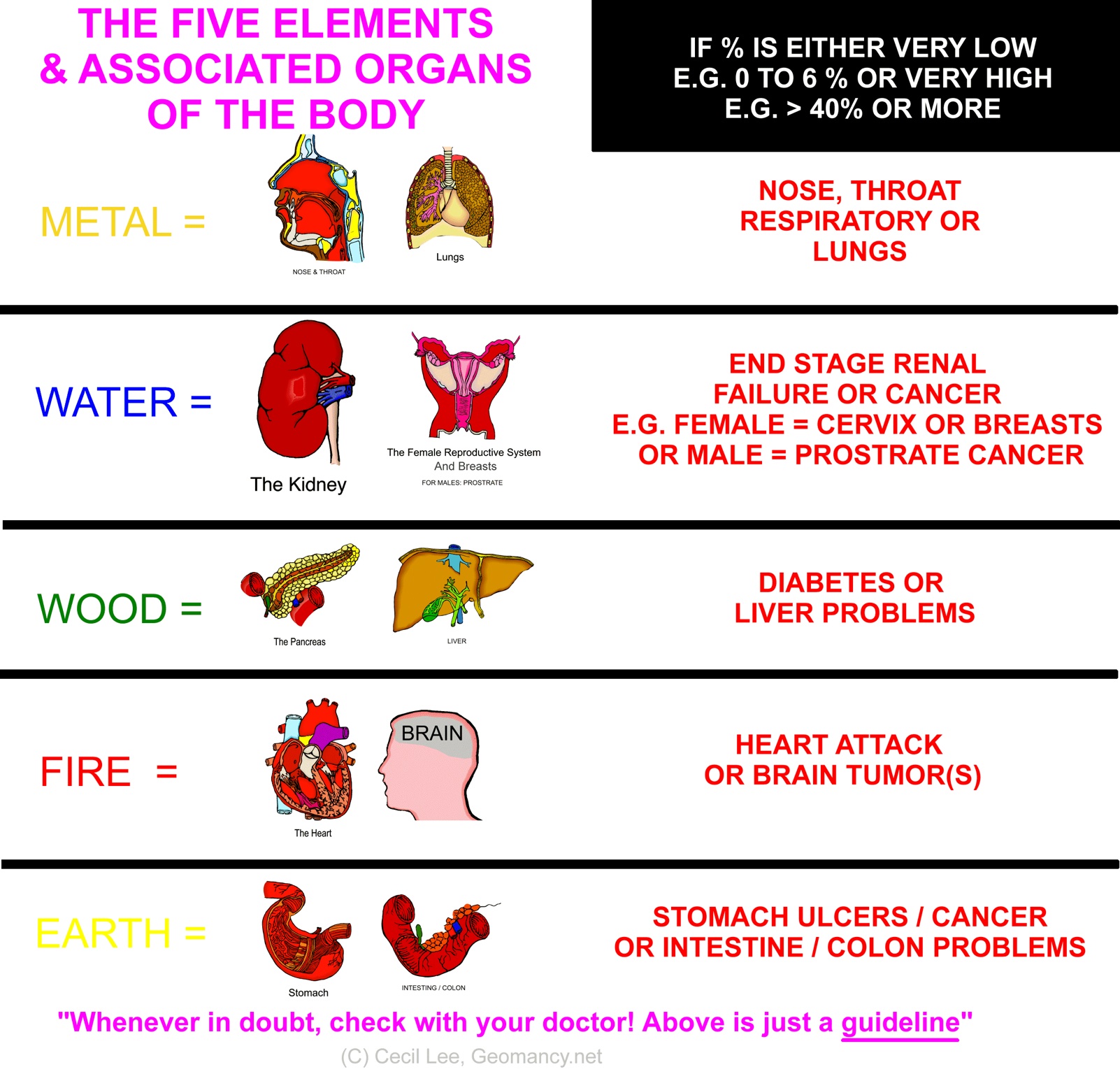 Feng Shui Element Chart