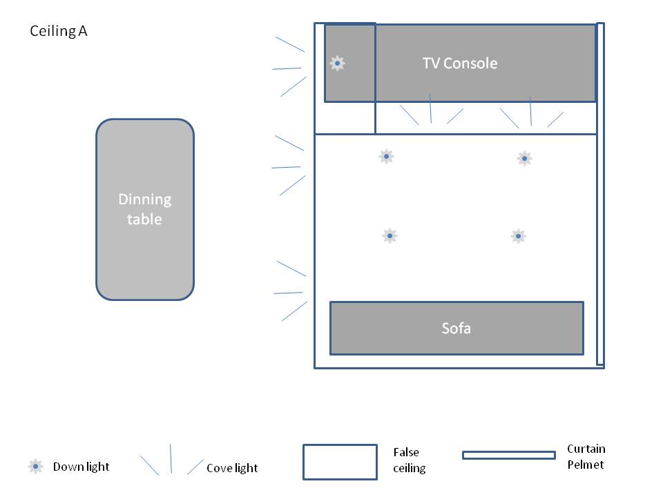 False Ceiling Layout Feng Shui Tips Guidelines