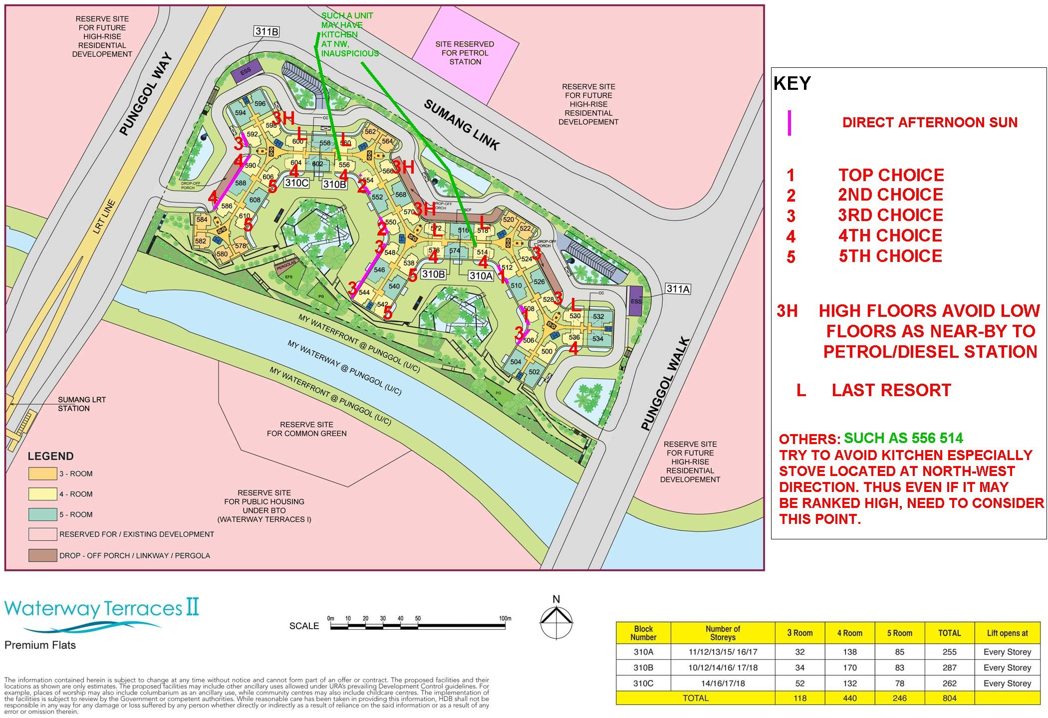 HDB Punggol Waterway Terraces II Premium Flats Singapore