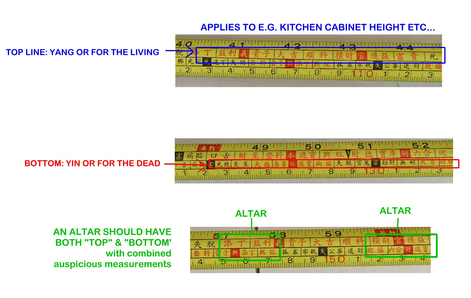 Feng Shui Measurement Chart