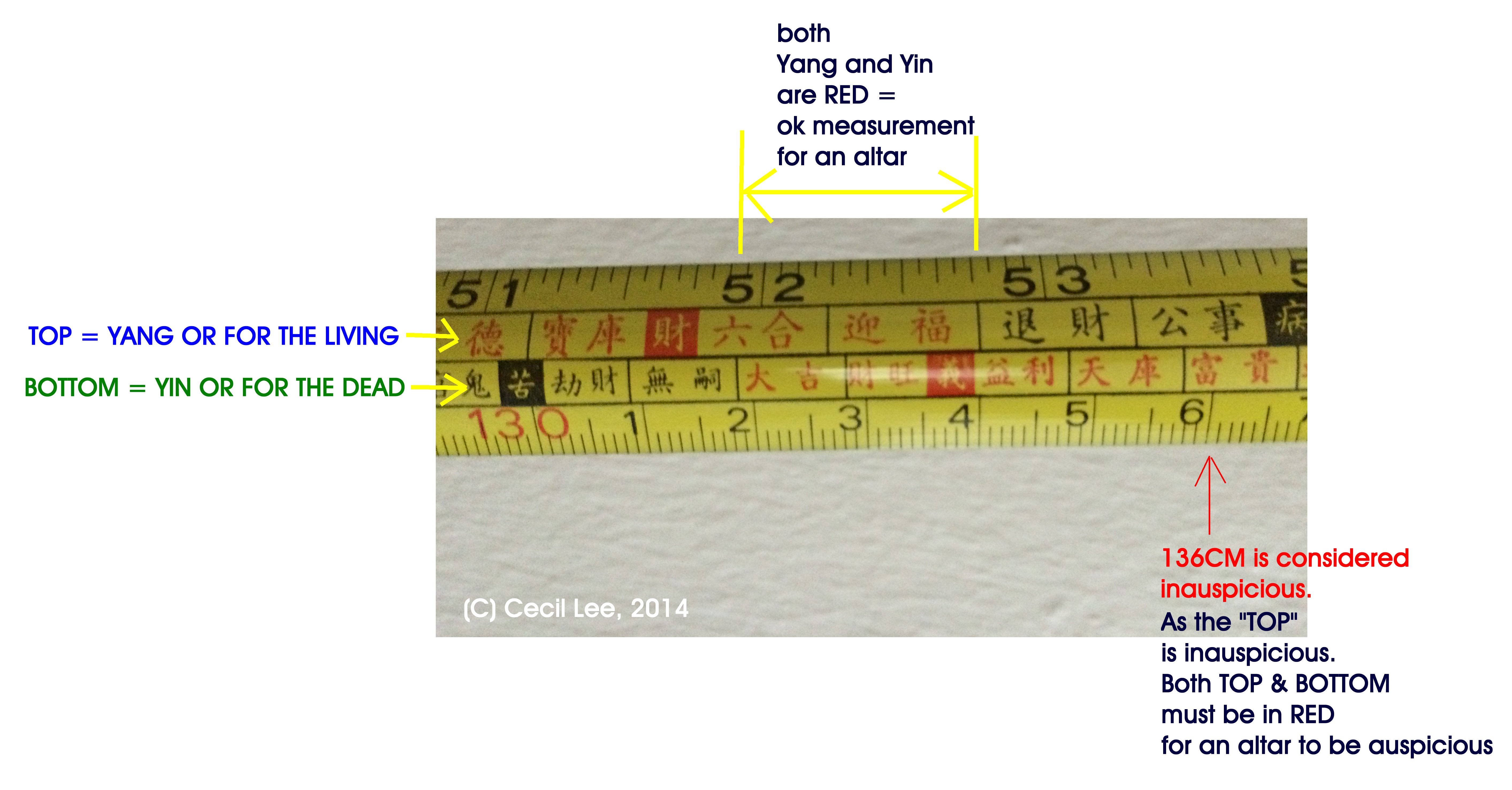 Feng Shui Measurement Chart