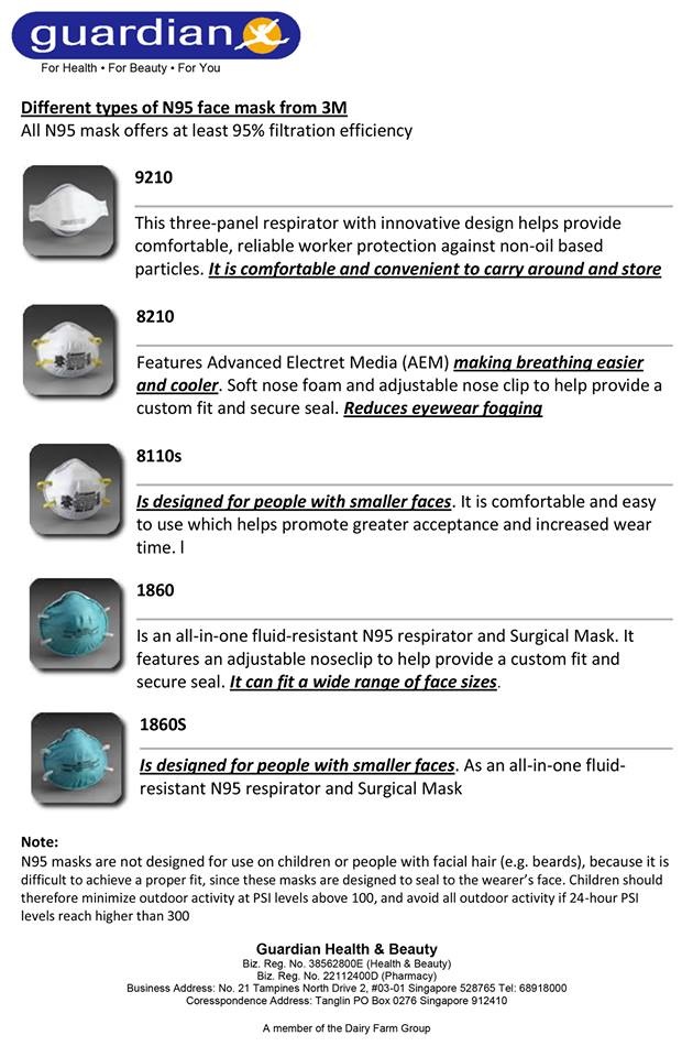 Various Types Of 3M N95 Masks Current Affairs Lifestyle FengShui various-types-of-3m-n95-masks-current-affairs-lifestyle-fengshui