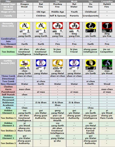 bazi_detail_chart.png.3fdd911f6ca0004423eef7175b5901a4.png
