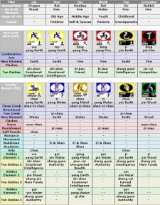 More information about "Personalized Ba Zi Life Reading (Premium) with Monthly/Daily/Hourly Forecast and Expert Review"