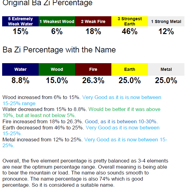 bazi_percentage_with_name.png.bffcb5c583595d4eeb394bd9d8ff51fb.png
