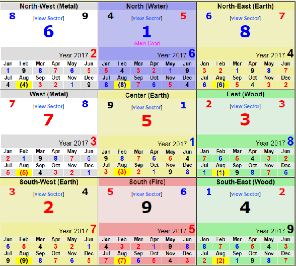 flying-star-house-analysis-chart.png.ee982d0d95bfbfdc4fd0753ad9244bf8.png