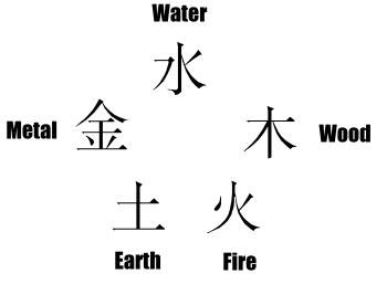 All Five Elements