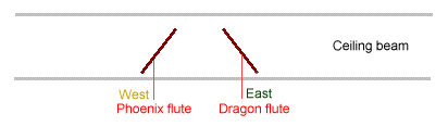 How to place bamboo flutes to neutralise a concrete beam