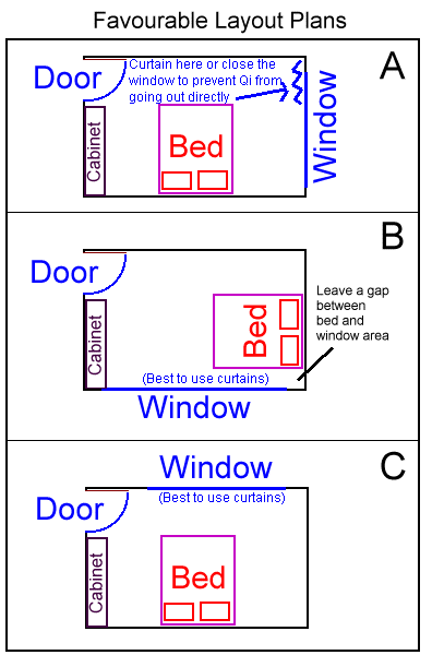 Bedrooms