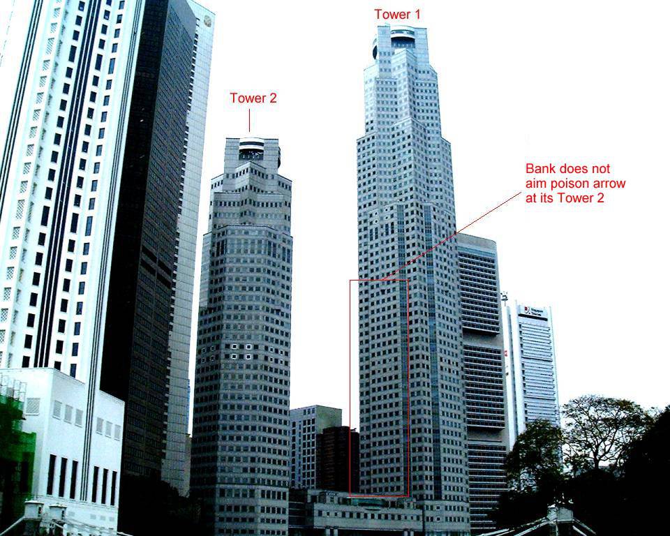 United Overseas Bank Building