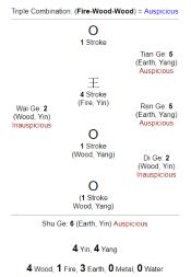 Selection of Newborn Chinese Name