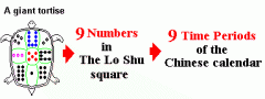 9_numbers_periods.gif