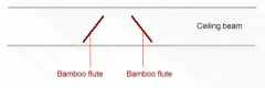 How to place a pair of bamboo flutes