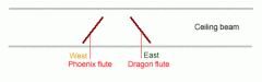 How to place a pair of Dragon & Phoenix flute