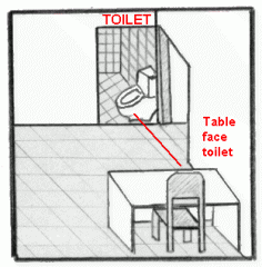 Table face toilet