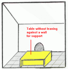 Table by itself