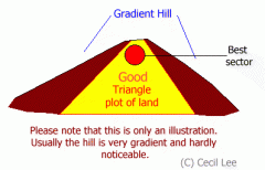 goodtriangleplot.gif