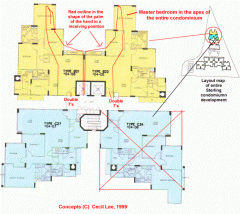 Condominiums