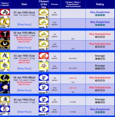 Selection of Auspicious Dates for All Occasion (12 months)