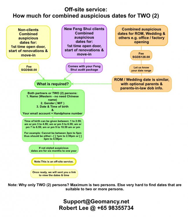 flowchart_combined_auspicious_dates_for_two_latest.thumb.jpeg.fc4b6569c4ccaf3906c5420968287d9a.jpeg