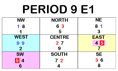 Feng Shui Period 9 Chart