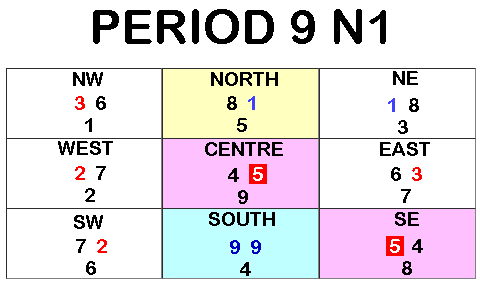 Flying Star Chart Period 9