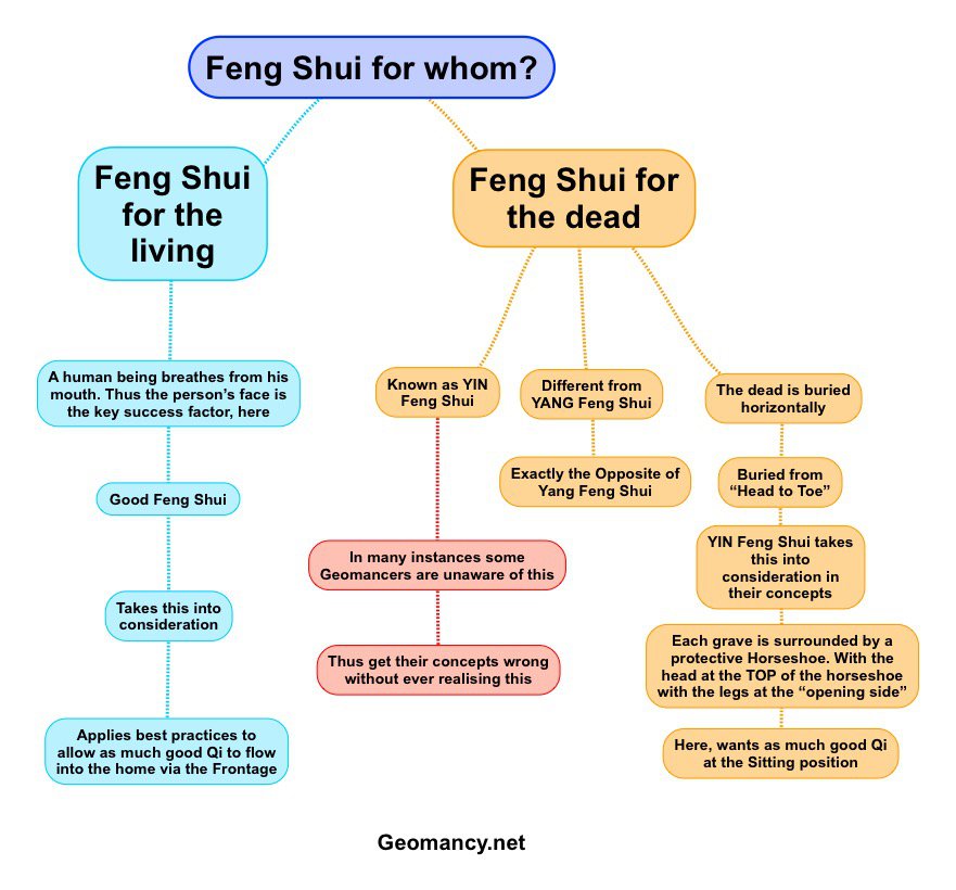 North West House Fun with Feng Shui Feng Shui 