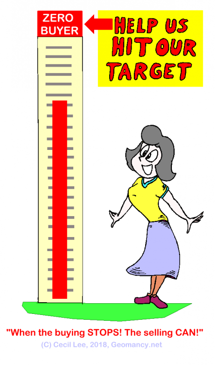 1618523275_zerobuyersbuyingstopsthesellingcan.thumb.png.3ee53d50b58d6a62b40e5ae639ff24dc.png