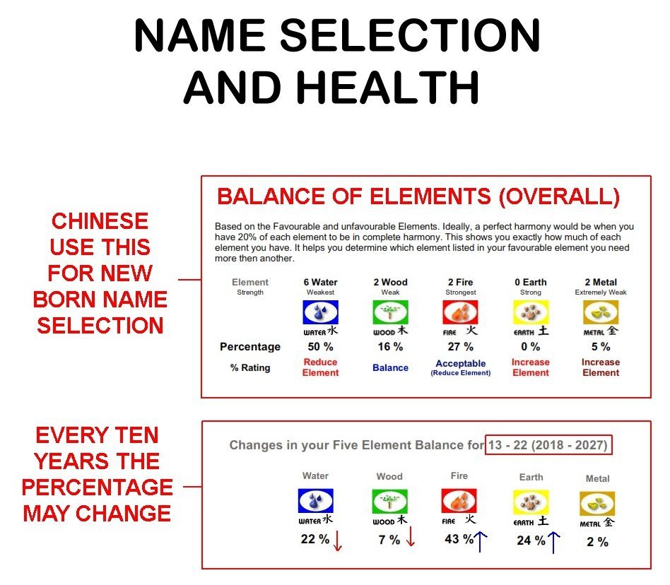 About Chinese Name Stroke Analysis