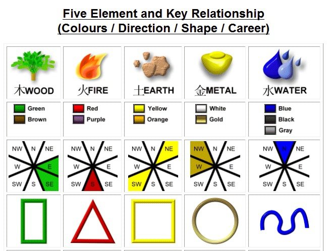 Knowing my Ba Zi True Element can improve my luck!