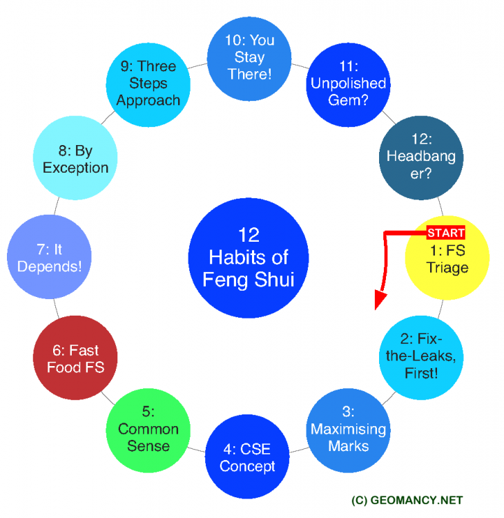 101802543_12HabitsofFengShuiMindmap3.thumb.png.5b3f05e730ed5b4d3a66b844b7c2ca2a.png