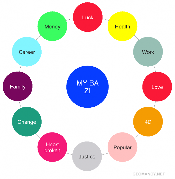 1550104331_MYBAZIbyGeomancynet.thumb.png.c90d5e89c982fa7adbd7b2efae6288b1.png