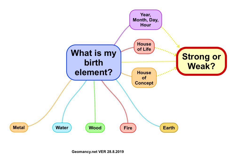 472330708_Whatismybirthelement2.thumb.png.3395c723b1d42cae13d9d1835be0486d.png