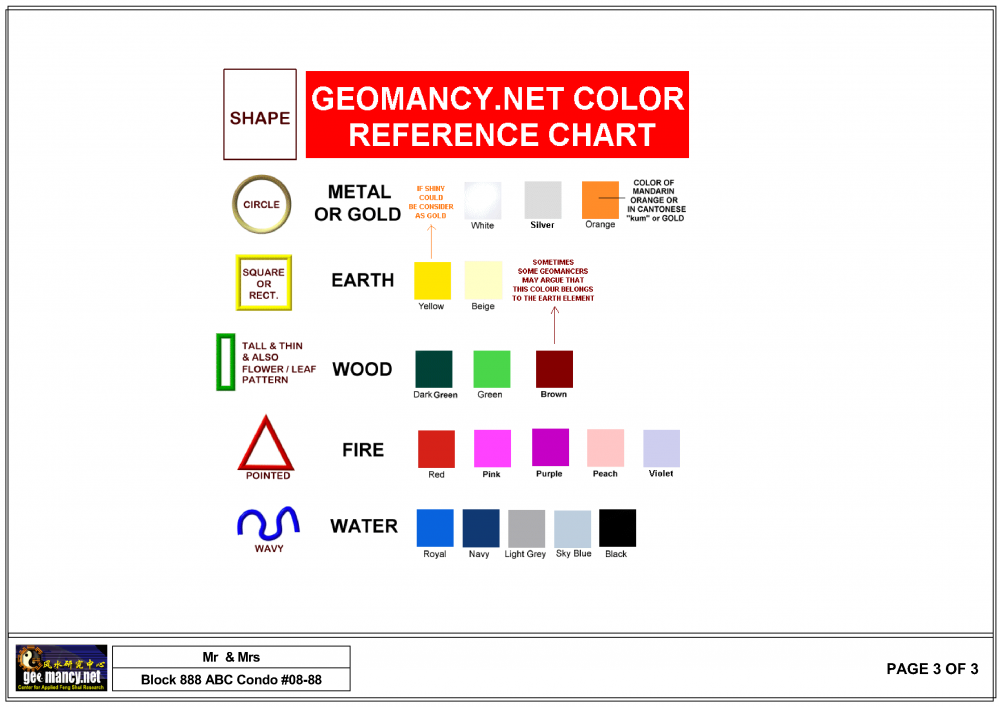 1285495802_FengShuiapplyingEightHouseFlyingStarsandBaZiPage3.thumb.png.4dd885a47318cf7b22ab6ff638cb396d.png