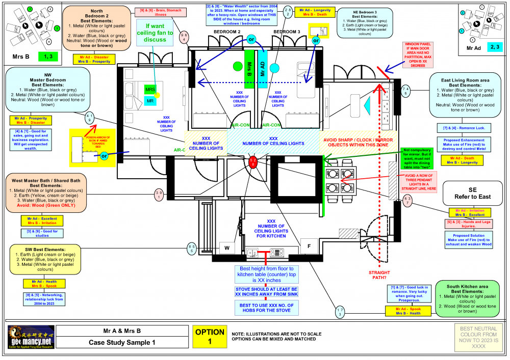 1276882676_CaseStudySampleFengShuiAudit1_1.thumb.png.6dfc3aa93e7c4987f6ccde40aa90c0c0.png