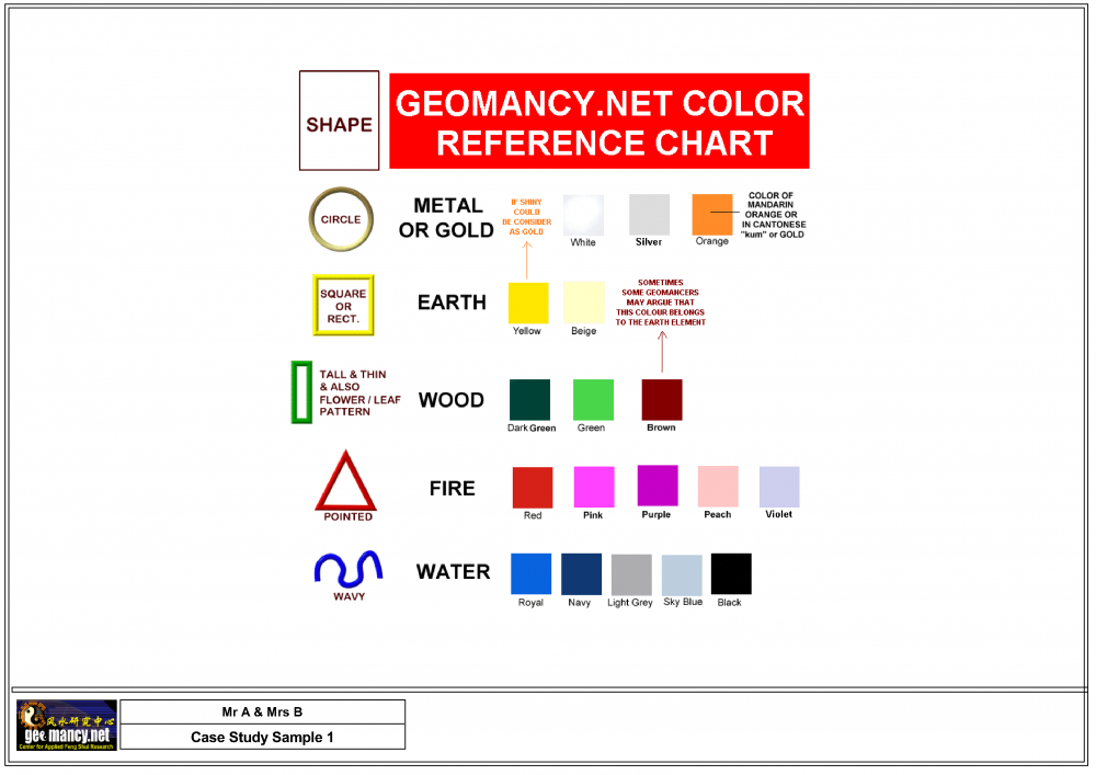 1900320459_CaseStudySampleFengShuiAudit1_4.thumb.png.434fd482c96359c86c603afd86fa3bd0.png