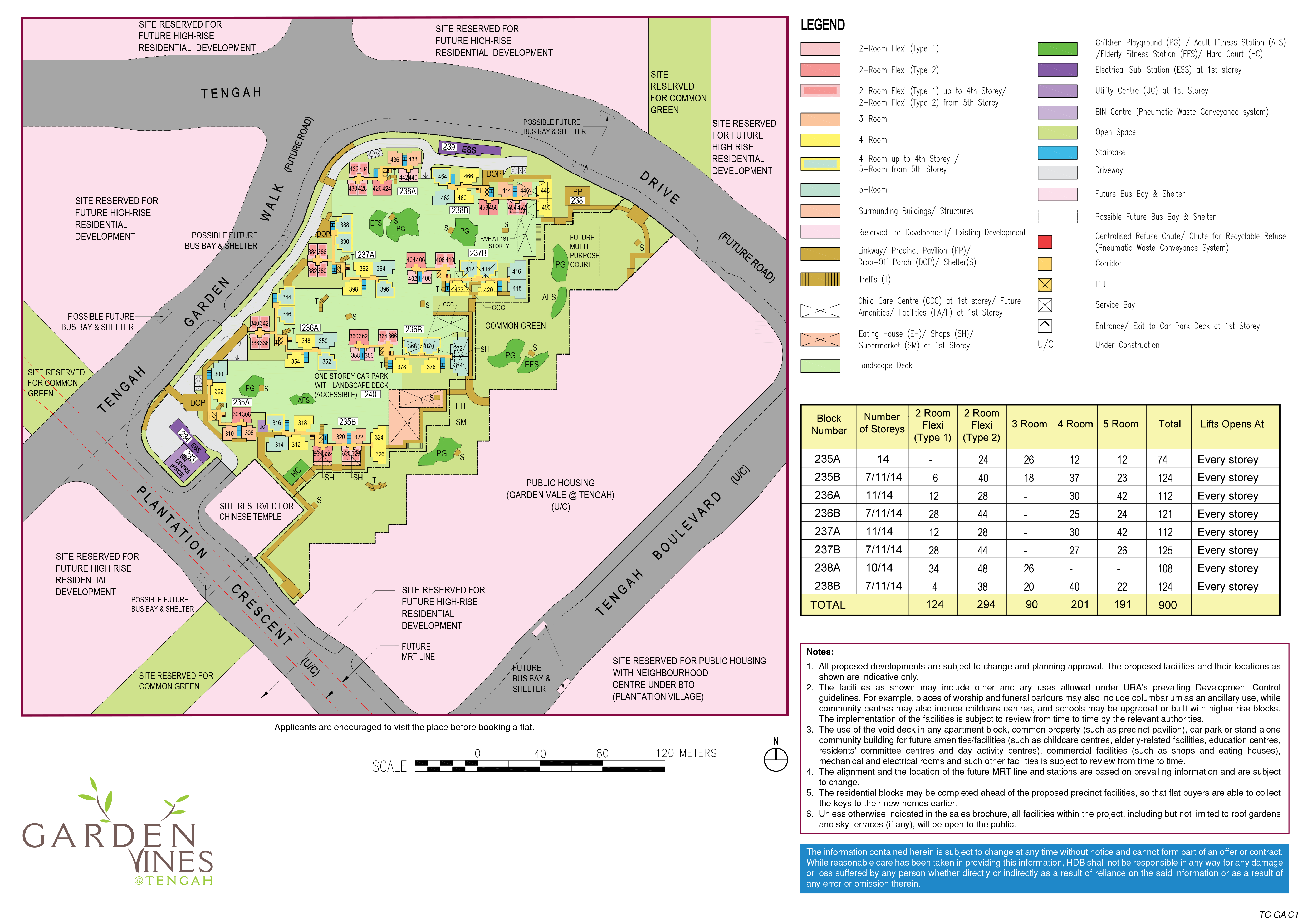 HDB Garden Vines @ Tengah BTO launched in November 2019 + a Case Study