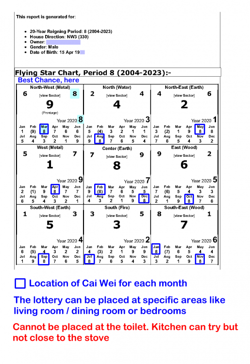 MONTHLY FLYING STARS AND LOTTERY LUCK.png