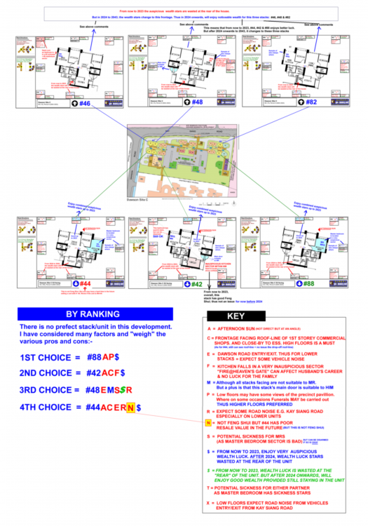 855965403_Dawson_Site_CByRankingx.thumb.png.530068d0c8332569f81bf3ea79f39ab5.png