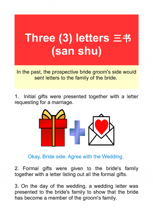 CHINESE WEDDING PROCEDURES 2020-04-001_2.png