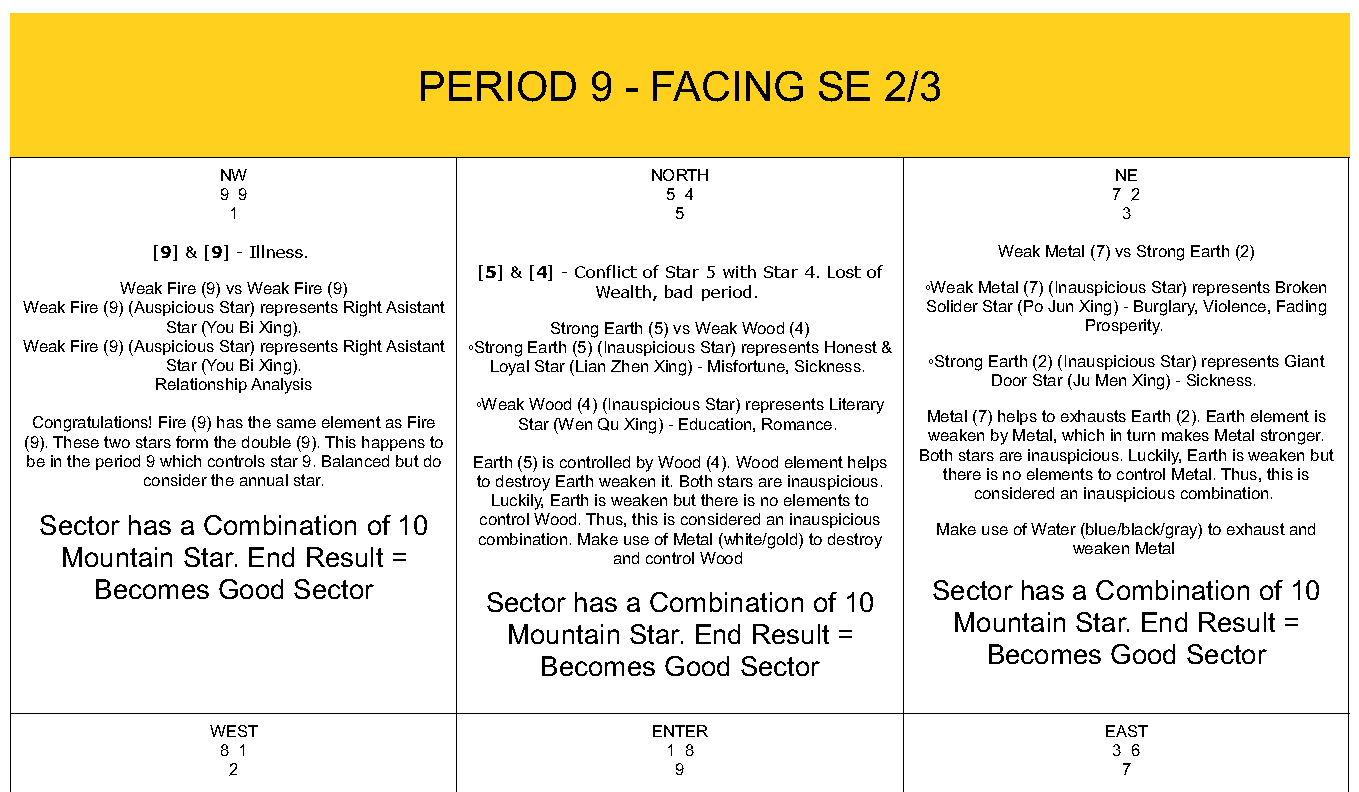 Book Period 9 Flying Star Feng Shui 2024 to 2043 Flying Star Feng